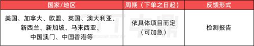 营养成分检测服务_副本.png