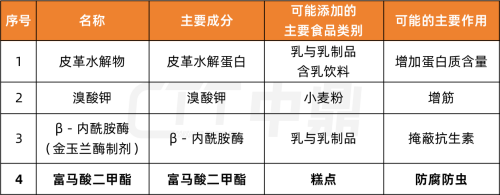 食品中可能违法添加的非食用物质名单(第二批).png