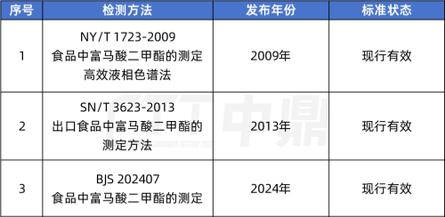 食品中富马酸二甲酯检测方法.png