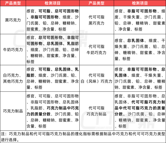 CTT服务.png